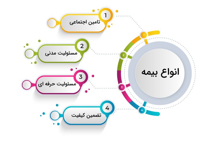 مقایسه 7 بیمه برتر 1404: کدام طرح واقعاً به درد شما می‌خورد؟